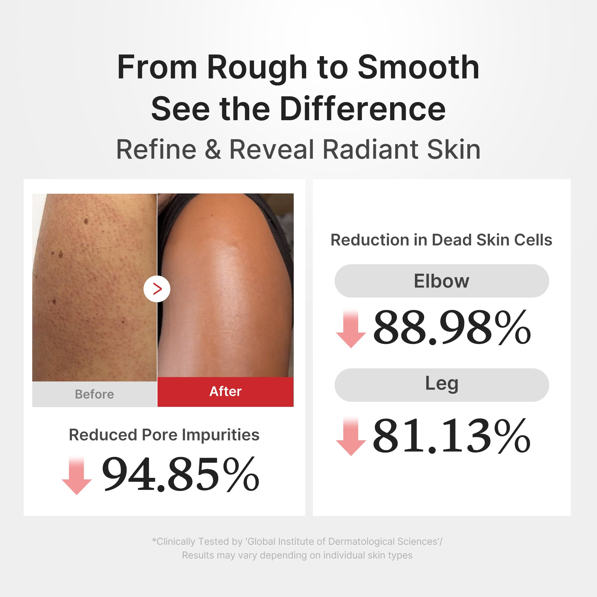 Hypochlorous Acid Rice Body Peel Shot T6