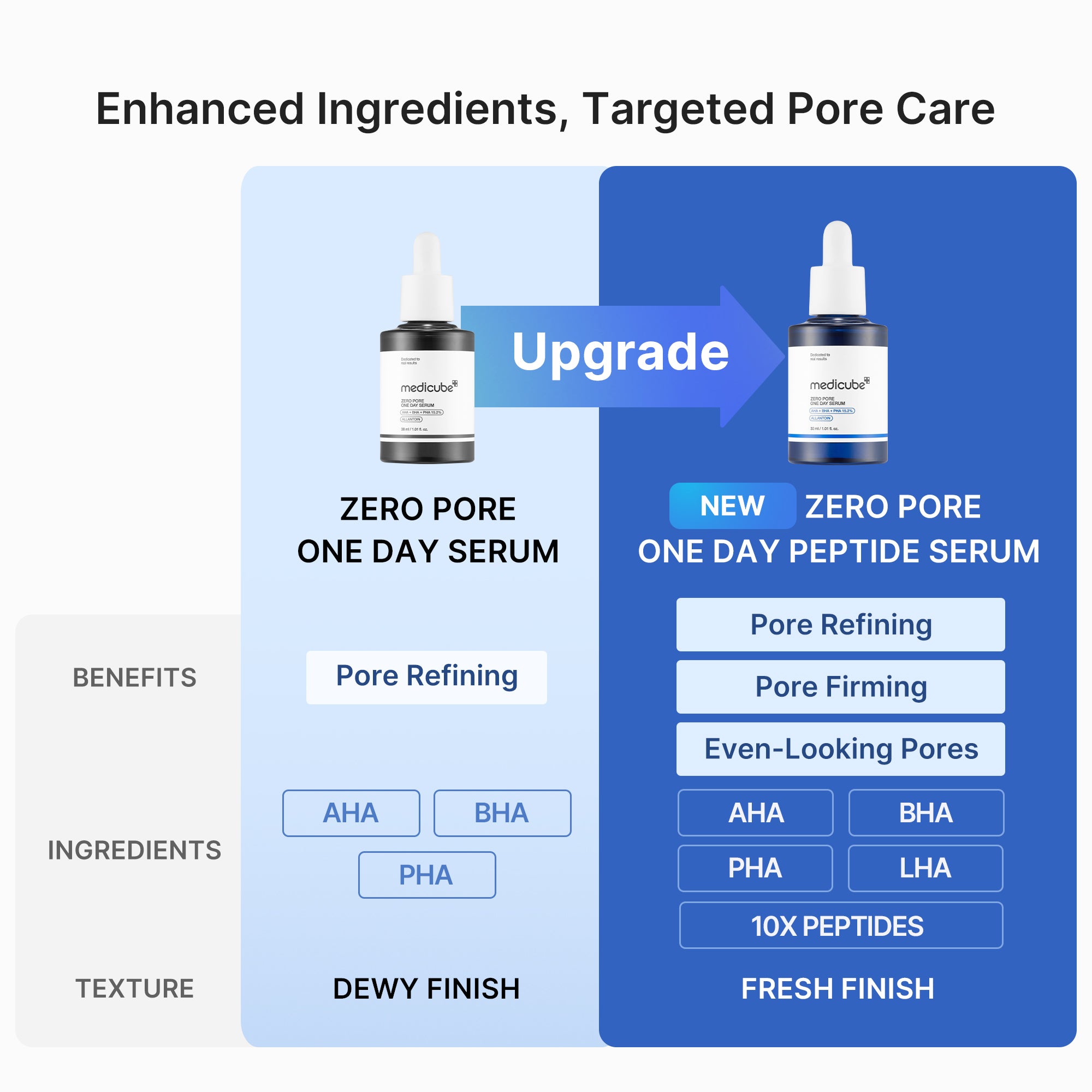 Zero Pore One-day Peptide Serum V9