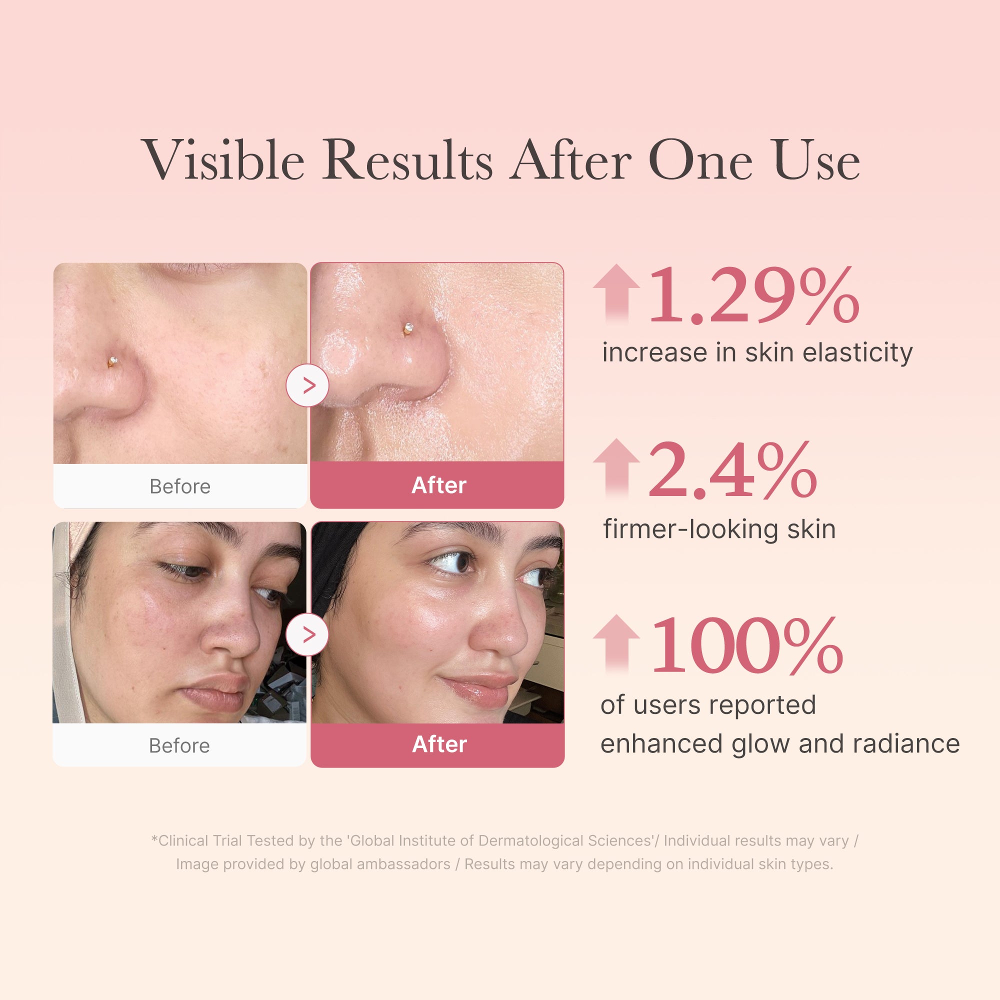 Collagen Niacinamide Jelly Cream Q3