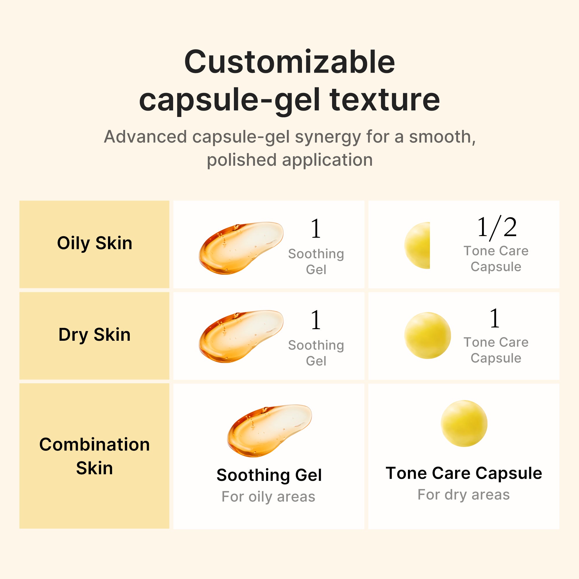 Kojic Acid Turmeric Vita Capsule Cream D7