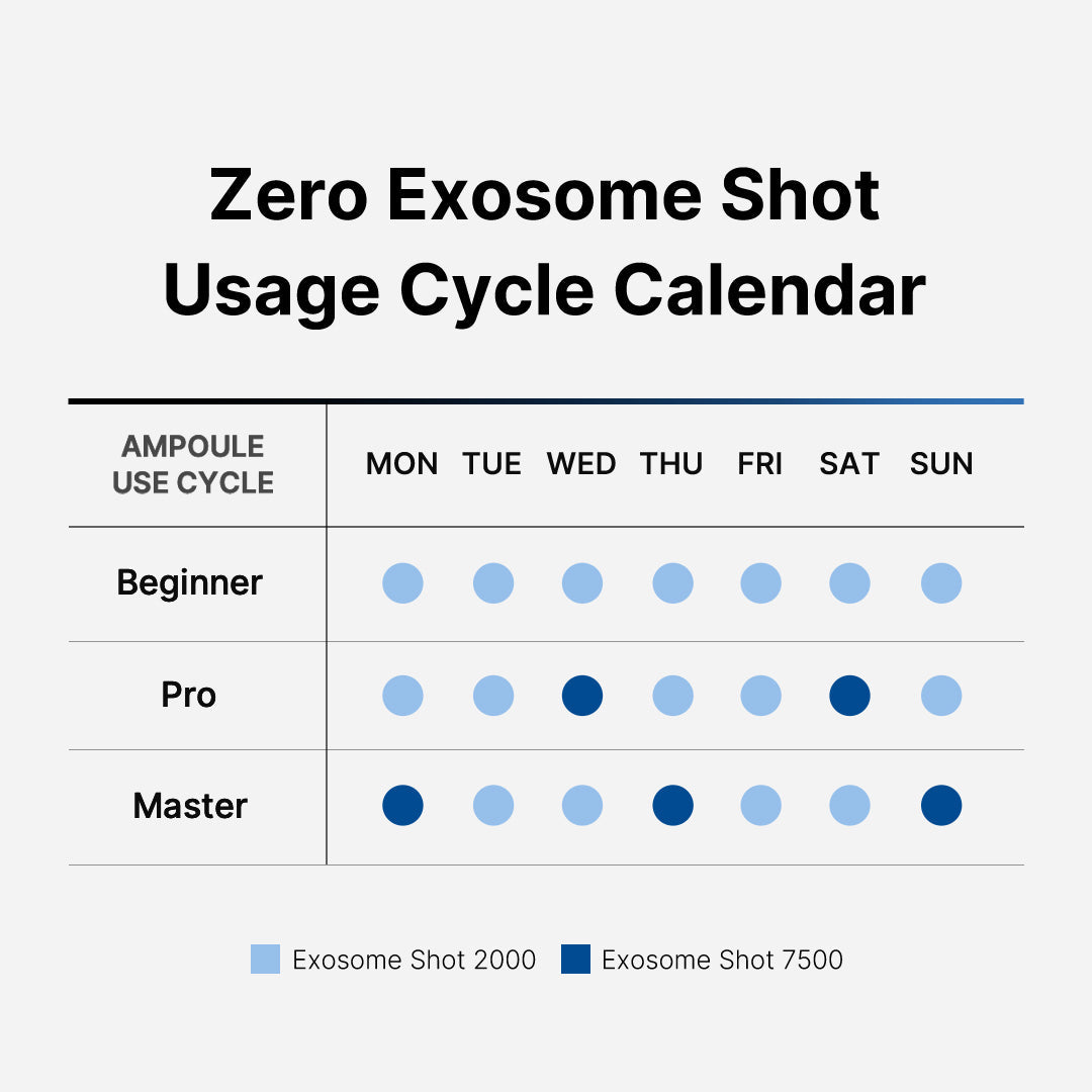 Zero Exosome Shot I3