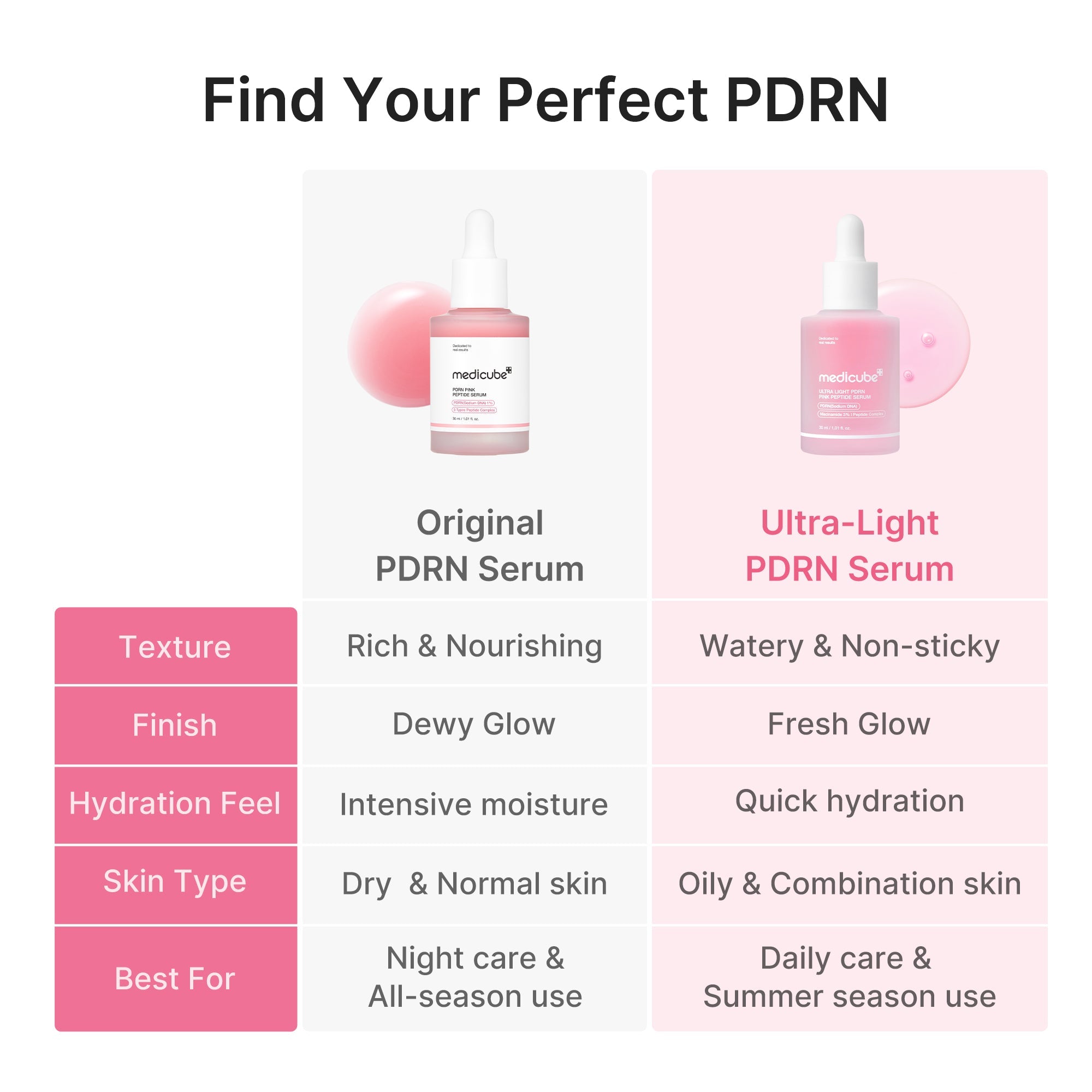 Ultra Light PDRN Pink Peptide Serum F4