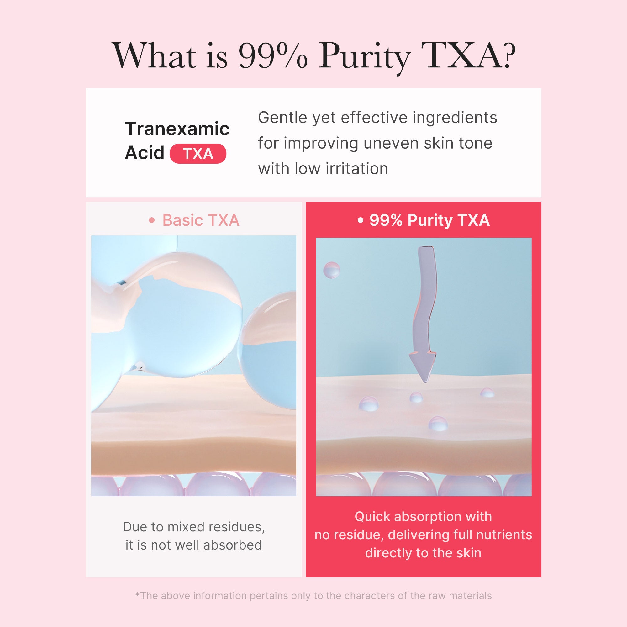 TXA Niacinamide Capsule Cream T2