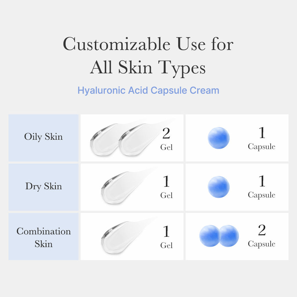 Hyaluronic Acid Capsule Cream P7