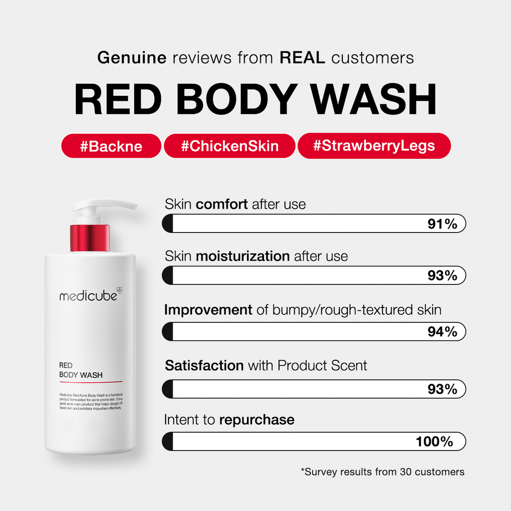Red Body Wash H1