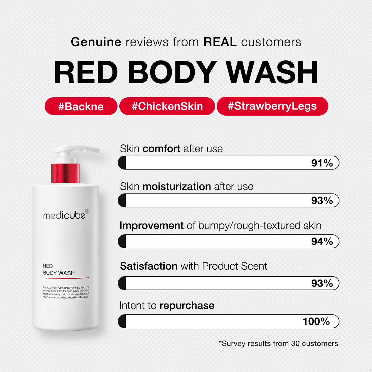 Red Body Wash H1